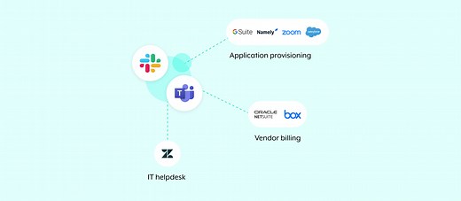 Back office automation examples that can inspire your team