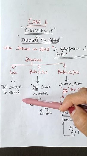 Partnership - Interest On Capital Case - 2 #account #class12th #partnership #interestoncapital