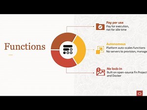 Functions - How does it work?