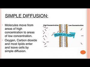 A Note on mechanism of transport through cell membrane | Human Cell | Physiology | Medical Science