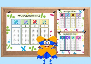 Colorful Multiplication Table Poster - 1 to 12 Times Tables - A4/A3/A2 Options - Etsy Canada