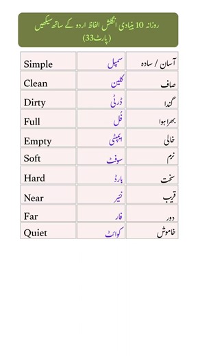 10 Basic English Words | Urdu Meaning#english #speakconfidentenglish