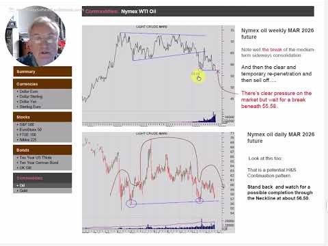 Watch the oil market: a bear pattern close to completion! 25th November 2025