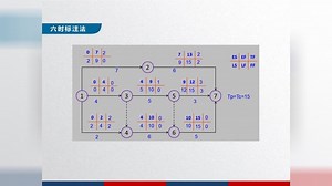 怎么用十秒钟算出网络图六大时间参数「网络计划十二」