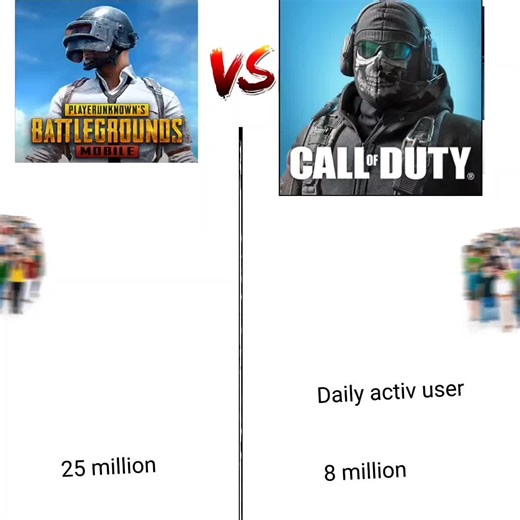 Call of Duty vs PUBG: Ultimate Comparison
