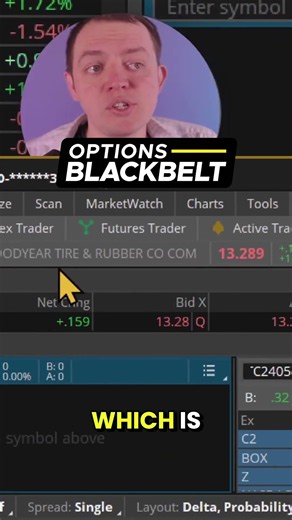 How Weekly Options and Volume Improve Your Covered Call Scans in Options Trading