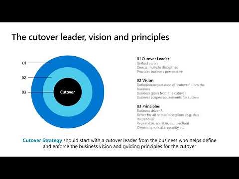 Dynamics 365 Cutover and Remote Go Live Strategy
