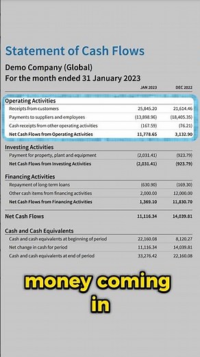 Statement of Cash Flows in 60 seconds