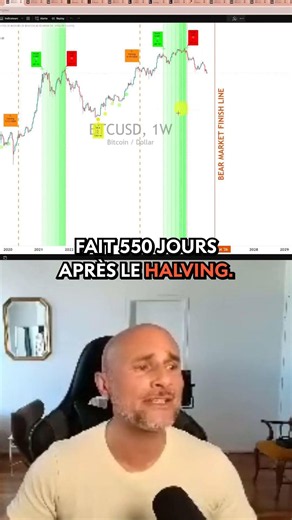 Le cycle de 4 ans de Bitcoin : comment le halving crée des bottoms 550 jours avant et des sommets 55