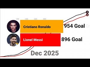 Cristiano Ronaldo Vs Lionel Messi (2002–2025) | Career Goal Comparison