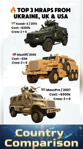 TOP 3 MRAPs: Kozak-2 vs Mastiff vs MaxxPro | Best Armored Vehicles Compared