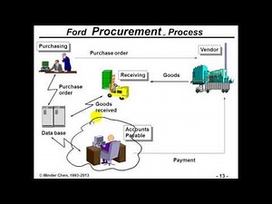 BPR Case Studies (HD)