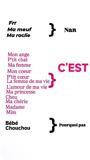 Surnom Me Chérie : signification et usage dans les messages