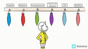 “Full Coverage” Car Insurance Explained