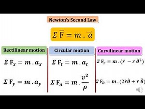 CH2 Kinetics of Particles Newton's Second Law