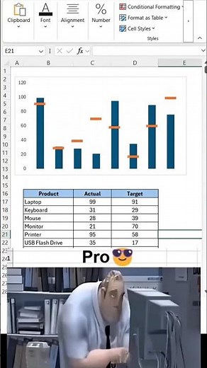 How to Compare Actual vs Target in Excel 🎯📊 | Progress Bar Included!