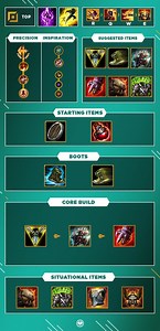 League of Legends Sett Guide - What Box Game