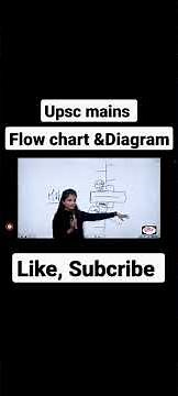 upsc mains answer writting me flow chart & Diagram kaise bnaye by divya tanwar mam