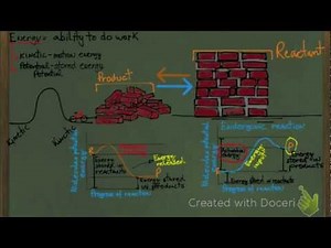 Enzymes mechanism of action and animated explanation