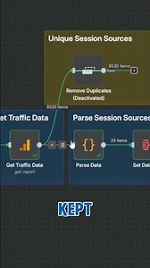 Track AI Search Traffic With n8n & Google Analytics 4 for Free
