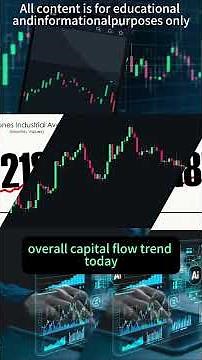 Capital Flow Trends & Sector Rotation in U.S. Stock Market: Insights on Diverging Indexe