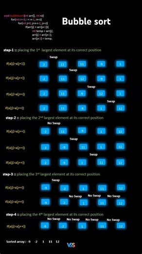 🔁💡 Bubble Sort Explained in 30 Seconds! #education