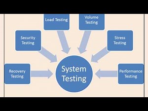 CISA Exam-Testing Concept-Testing in SDLC (Domain 3)