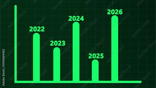 Digital Bar Chart Graph Showing Financial Growth Projections from 2022 to 2026 with Fluctuating Trends.