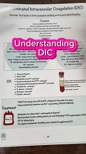 What is DIC. Breaking down the parts of the problems that occur as a result of a many different issues. This is not a disease,but a vary complex problem that requires immediate attention and interventions. I list some of the main things you need to know for nursing exams in my book. #nursingschool #nursingstudent #nursingnotes #nursingmajor #nursingtiktok