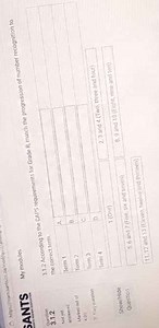 According to the CAPS requirements for Grade R, match the progr... | Filo