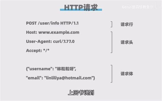 04-如何用python requests发送请求