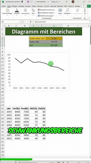 Excel-Diagramme mit Ziel- und Schwankungsbereichen – So geht's!