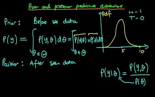 先验和后验概率分布——Prior and posterior predictive distribution