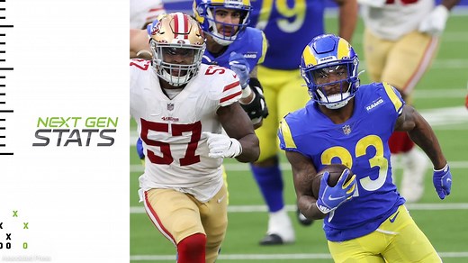 Rams' Top 5 longest runs | 2020 season