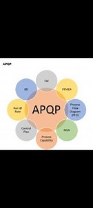 APQP