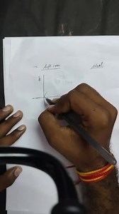 paramagnetic substance. Curie's law is well verified experiment... | Filo