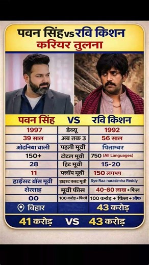 Pawan Singh vs Ravi Kishan | Bhojpuri Superstar Comparison #biography #bhojpuri #shorts