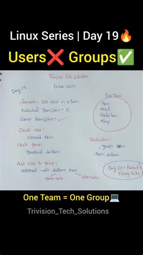 Trivision tech solutions on Instagram: "Linux Series - Day19🔥 SAVE this reel 📌 Follow Trivision Tech Solutions 🚀 #Linux #devops #viral #explore #software"