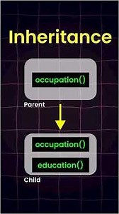 #java #tutorial #shashisir #marathi #edtech #software #mobileapp #job #jobs #app #shorts #short