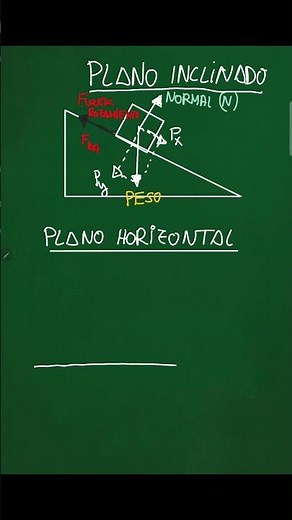 🤜🏼 FORCES in HORIZONTAL and INCLINED planes 📐 #physicsandchemistryteacher #youtubeshorts
