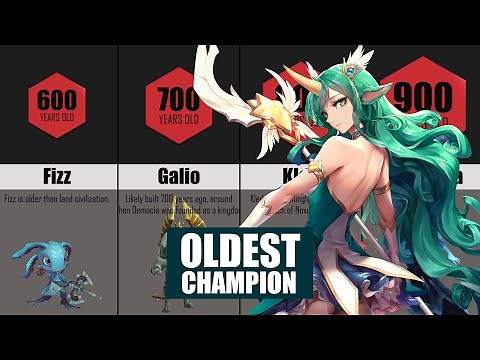 Champion Age Comparison in Lore - League of Legends 2020