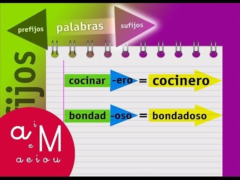 La Eduteca - Los sufijos