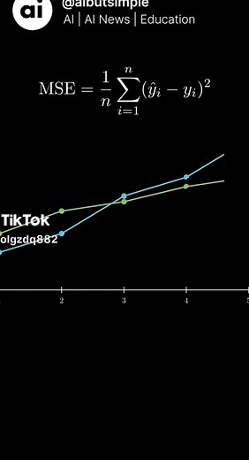 Understanding Mean Squared Error in Deep Learning