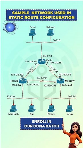 Static Route Configuration Explained