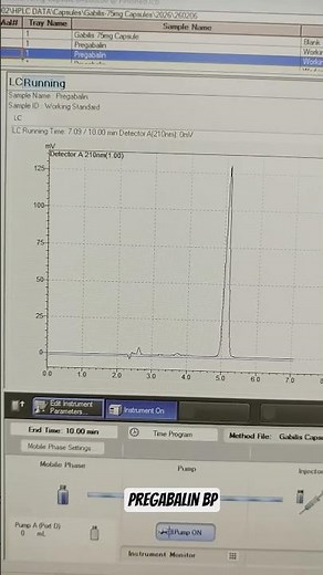 Pregabalin HPLC Method | British Pharmacopoeia (BP) #chromatography