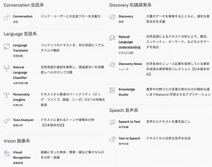 IBMのWatsonをUnityで使ってみた【Unity】【アセット】【IBM Watson】 - (:3[kanのメモ帳]