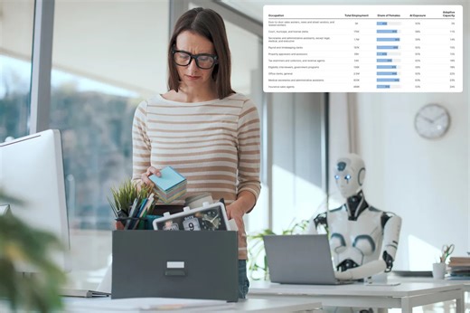 AI is threatening female-dominated jobs, new study finds: ‘Under attack’