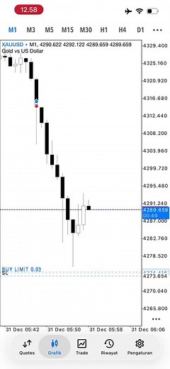 XAUUSD ICT & SMC Trading Strategies