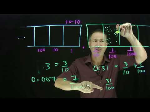21. Discovering Decimals (Exploding Dots)