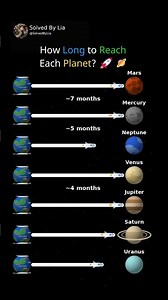 How Long to Reach Each Planet? 🚀🪐